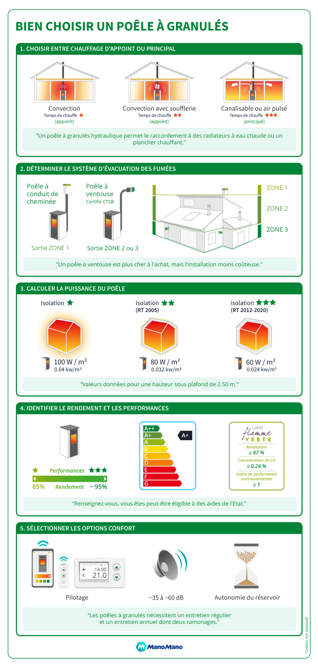 découvrez toutes les aides disponibles pour optimiser votre puissance énergétique et améliorer votre efficacité. des conseils pratiques, des solutions adaptées et des financements pour accompagner votre projet de transition énergétique.