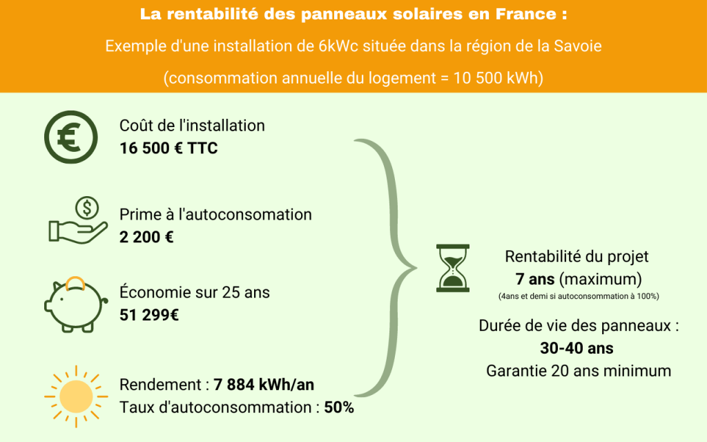découvrez tout ce qu'il faut savoir sur le coût d'installation de panneaux solaires en france. comparez les prix, les subventions disponibles et les différentes options pour rentabiliser votre investissement solaire tout en contribuant à la transition énergétique.