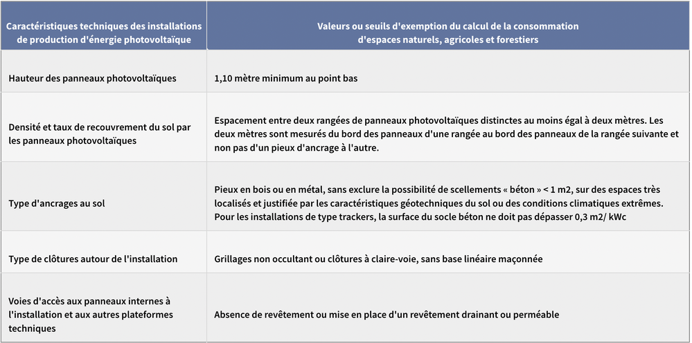 découvrez nos garanties pour l'installation de votre sol, un engagement de qualité et de sérénité. profitez d'un service professionnel et d'une protection optimale pour votre intérieur.