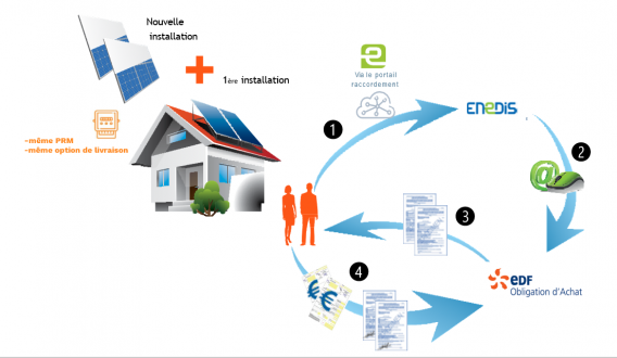 découvrez comment l'impact de l'énergie solaire peut réduire votre facture edf. profitez des économies d'énergie et des avantages écologiques grâce à des solutions photovoltaïques adaptées à vos besoins.