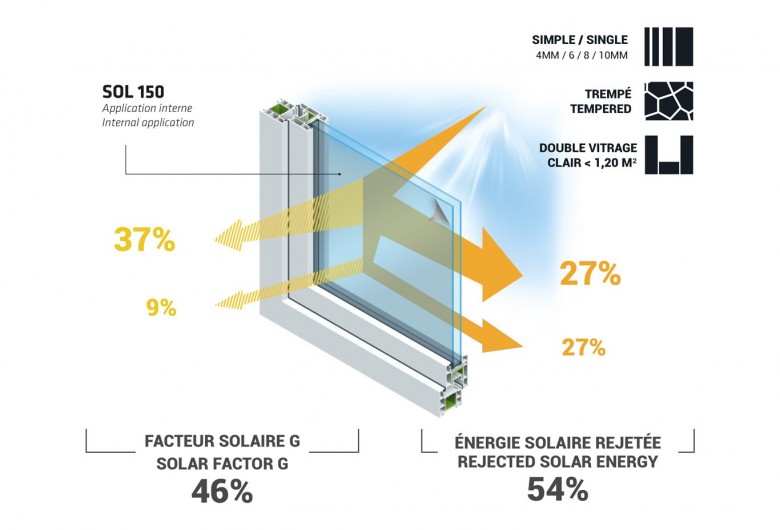 découvrez les normes concernant l'énergie solaire sur les surfaces terrestres. informez-vous sur les réglementations, les standards de sécurité et les directives pour l'installation de panneaux solaires afin d'optimiser l'utilisation de l'énergie renouvelable.