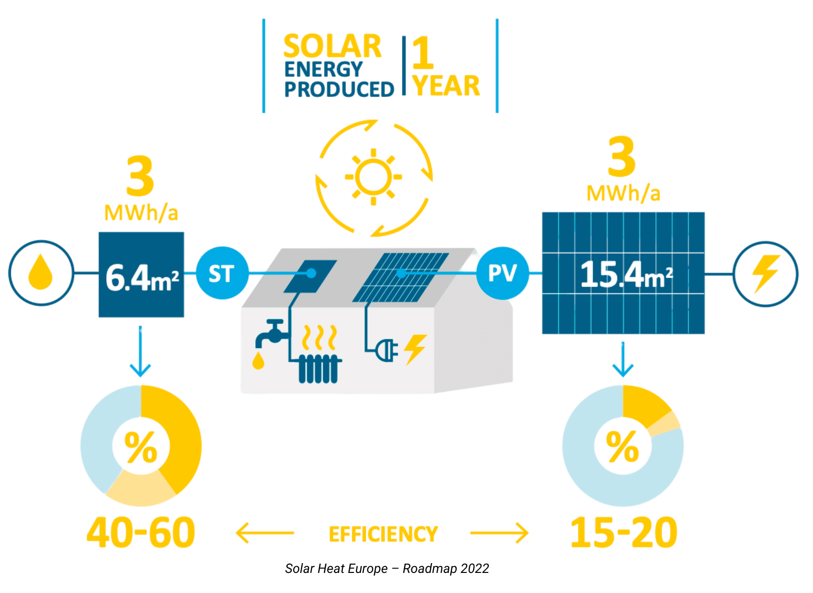découvrez les différences clés entre les panneaux thermiques et photovoltaïques. apprenez comment ces deux technologies solaires fonctionnent, leurs avantages respectifs et comment choisir la meilleure option pour vos besoins énergétiques.