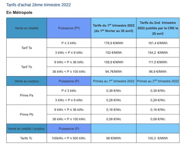 découvrez la prime edf surplus, une aide financière destinée aux ménages souhaitant optimiser leur consommation d'énergie. profitez de conseils personnalisés et d'une compensation pour vos efforts en matière d'économies d'énergie.