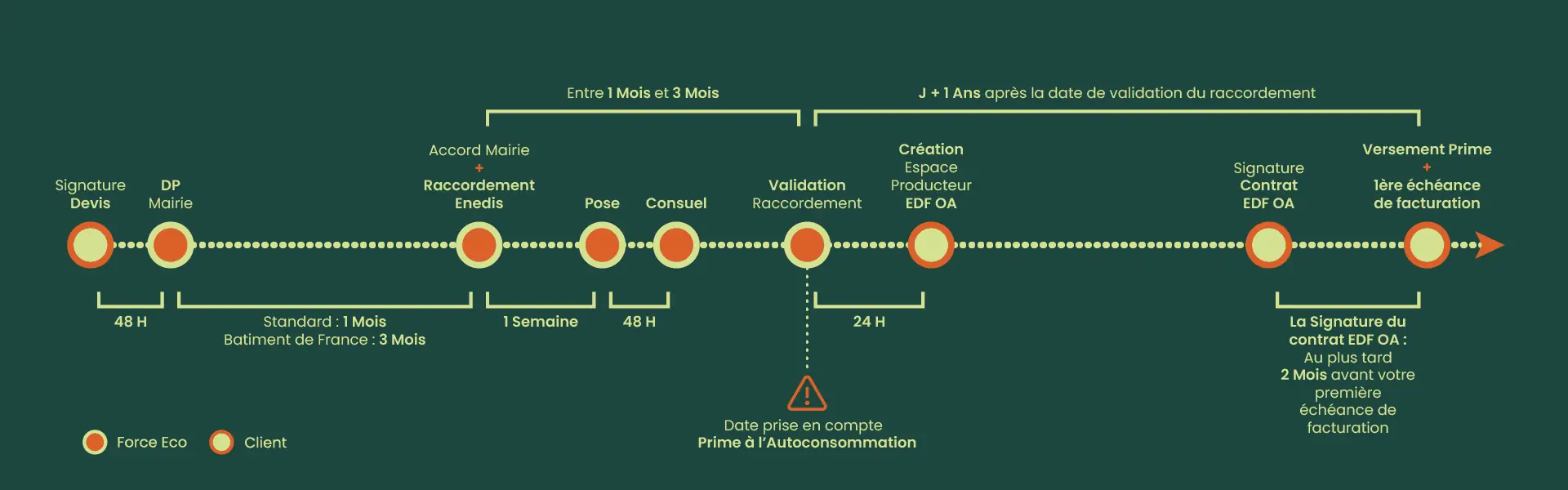 découvrez la prime edf surplus, une aide financière pour les particuliers souhaitant profiter de leur production d'électricité renouvelable. informez-vous sur les conditions d'éligibilité et les démarches pour bénéficier de cette aide et maximiser les économies sur votre facture d'énergie.