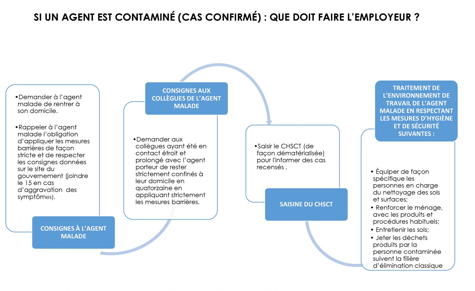 découvrez tout sur les primes destinées aux soignants et aux aides ménagers : montants, conditions d'éligibilité et conseils pour en bénéficier. améliorez votre quotidien avec des soutiens financiers adaptés à votre métier.