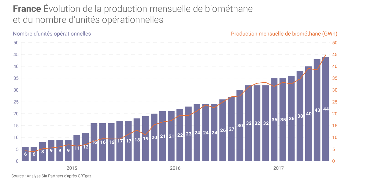 découvrez les statistiques et analyses sur la production mensuelle en france, comprenant les tendances, les principaux secteurs d'activité et l'impact sur l'économie nationale. suivez l'évolution des performances industrielles et restez informé des nouveautés.