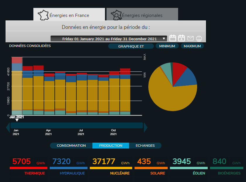 découvrez les chiffres et analyses de la production mensuelle en france, incluant les tendances des secteurs clés, les impacts économiques, et les prévisions pour les mois à venir.