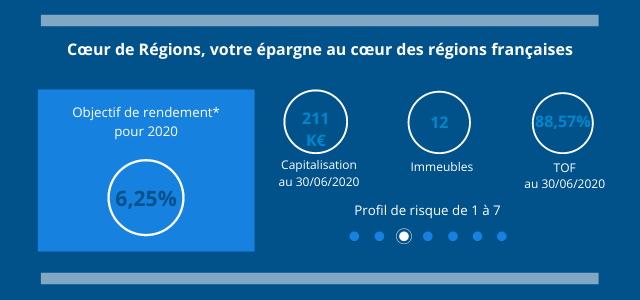 découvrez l'importance du rendement régional pour optimiser les ressources et stimuler la croissance économique locale. analysez les facteurs clés, les bénéfices pour les entreprises et les stratégies d'amélioration pour un développement durable et performant de votre région.