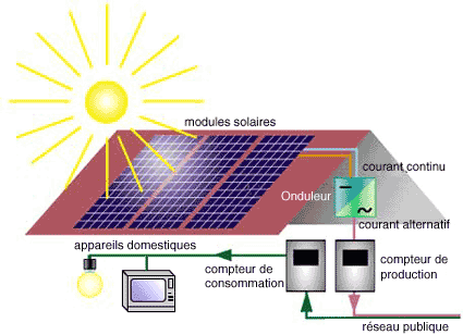 découvrez comment une stratégie énergétique solaire peut transformer votre consommation d'énergie, réduire vos factures et contribuer à un avenir durable. explorez les avantages, les technologies et les solutions adaptées à vos besoins.