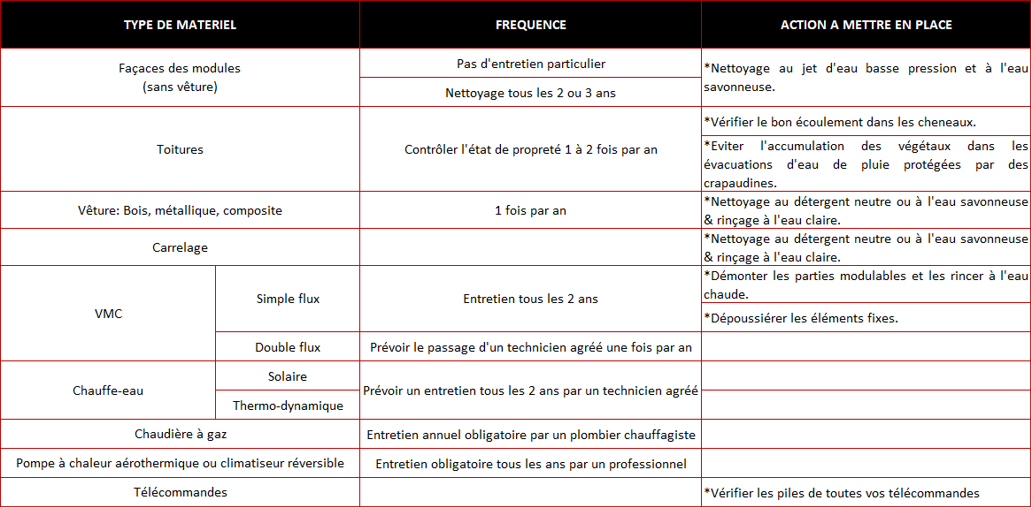 assurez la performance et la conformité de votre entreprise avec nos vérifications d'entretien annuel. découvrez comment un entretien régulier peut optimiser vos opérations et renforcer la satisfaction de vos employés.
