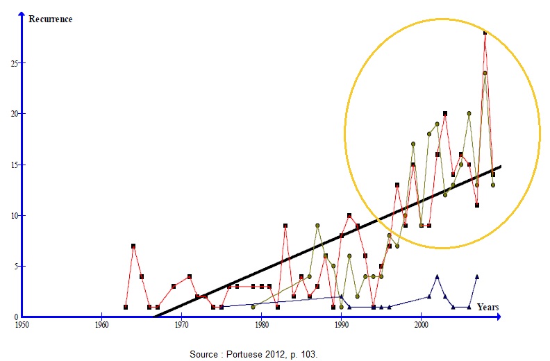 Autonomie stratégique et politique industrielle : regards croisés de la France, de l’UE et du Japon - Analyse par l’Institut français des relations internationales (IFRI analyse approfondie de l'autonomie stratégique et de la politique industrielle en france, dans l'union européenne et au japon, par l'ifri.