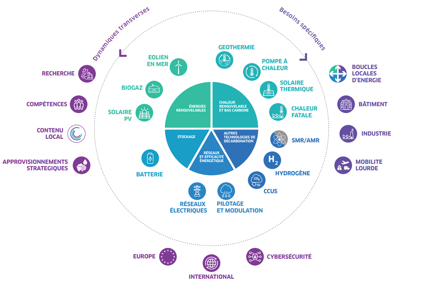 découvrez le nouveau système énergétique enphase, une solution économique et innovante pour optimiser votre consommation d'énergie tout en réduisant vos coûts.