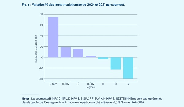 découvrez les dernières tendances du marché automobile français, un secteur en pleine croissance et en bonne santé, offrant des opportunités pour les acheteurs et les professionnels.