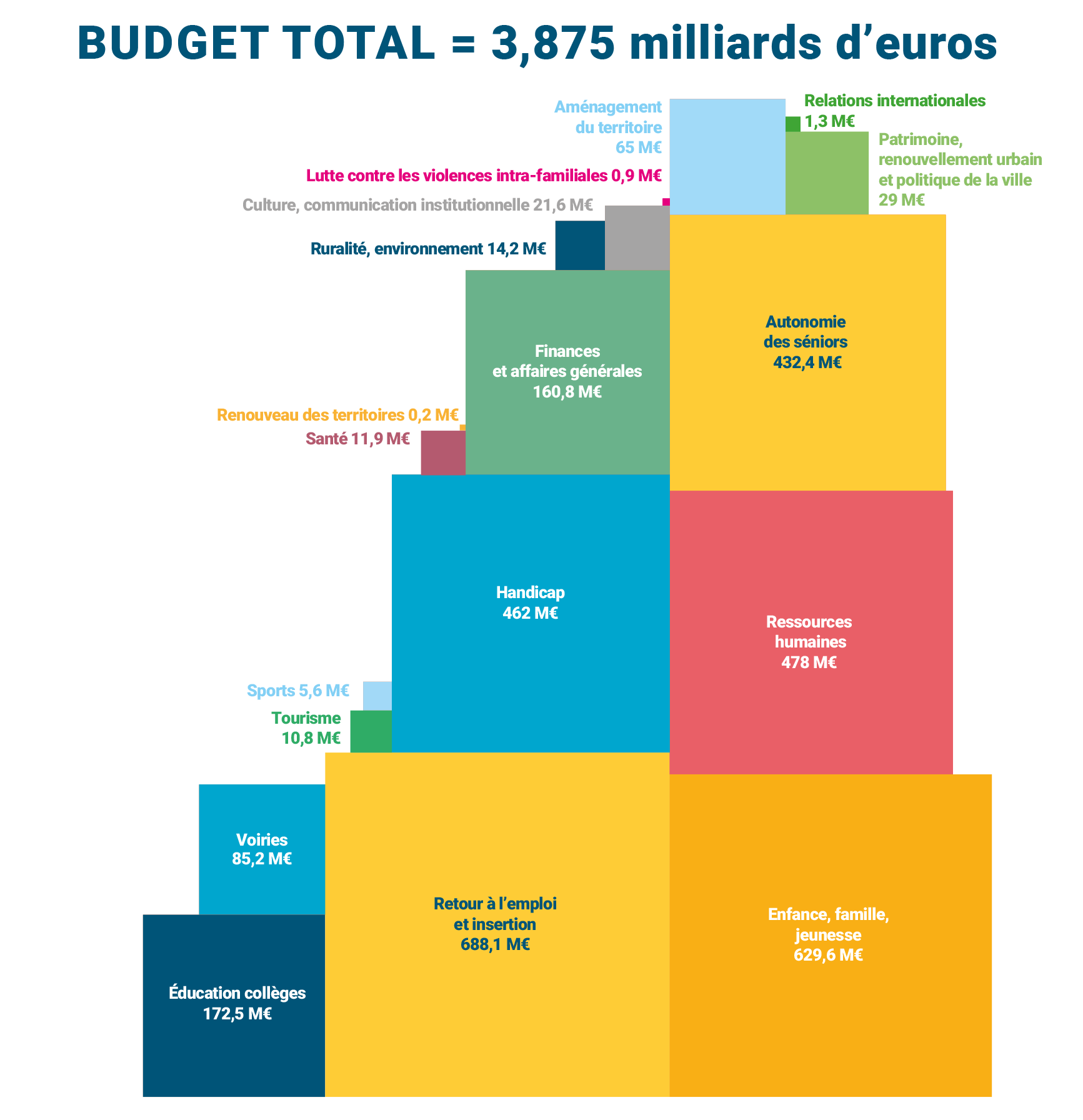 découvrez l'impact de la forte baisse de l'aide publique au développement en france dans le budget 2025, et ses conséquences sur les financements internationaux.