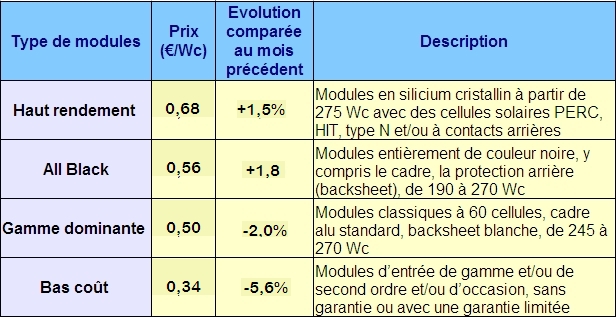 découvrez l'augmentation des frais de recyclage des panneaux solaires aux pays-bas et ses impacts sur les utilisateurs et l'environnement.
