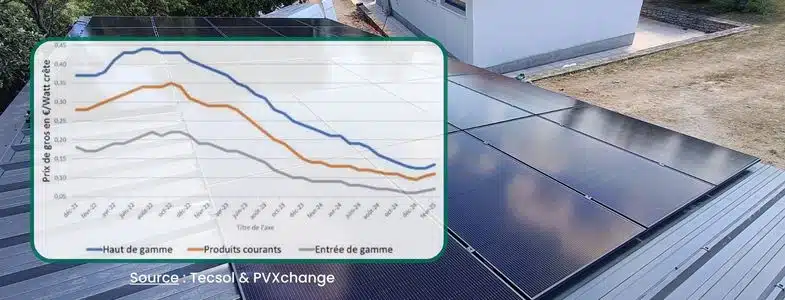 découvrez l'augmentation des frais de recyclage des panneaux solaires aux pays-bas et son impact sur les consommateurs et l'environnement.