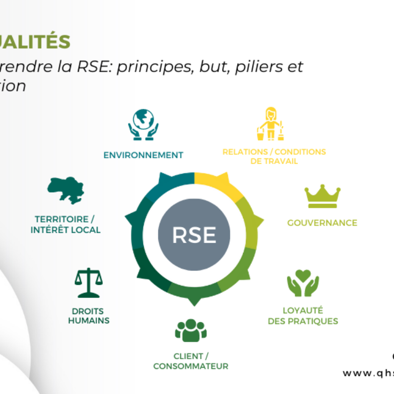 découvrez les piliers clés de la stratégie rse du groupe sncf, engagée pour un développement durable et une responsabilité sociale exemplaire.
