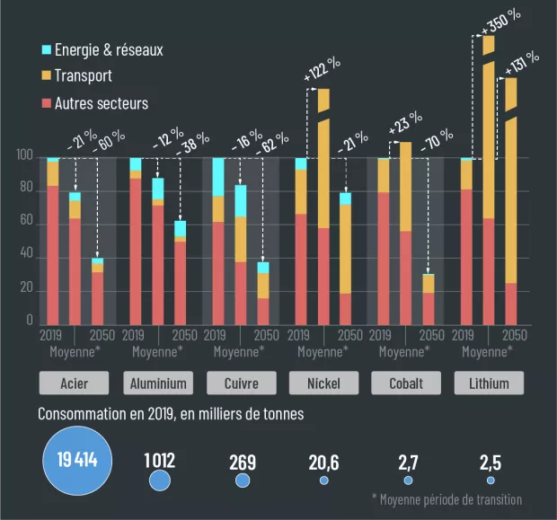 découvrez comment la substitution des métaux critiques devient un nouvel atout diplomatique pour renforcer les relations internationales et sécuriser les ressources essentielles.