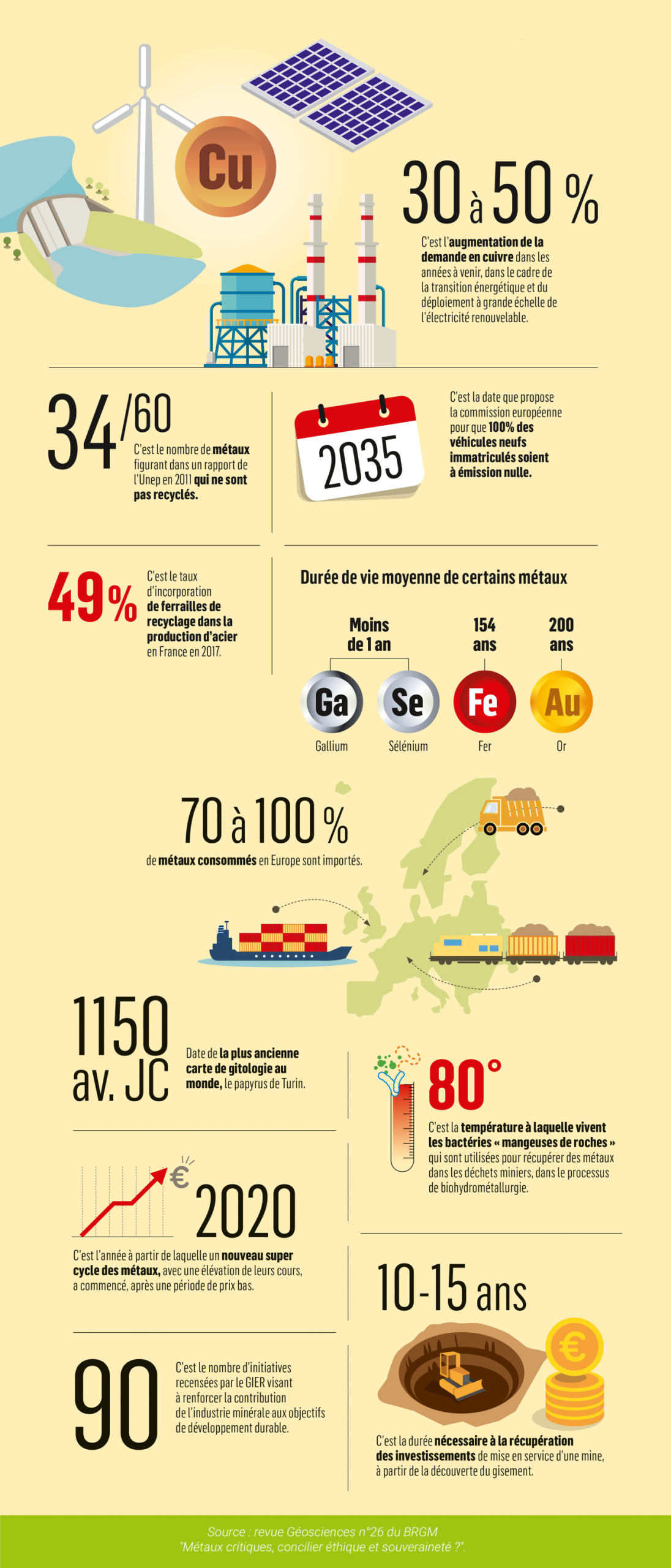découvrez comment la substitution des métaux critiques devient un nouvel outil diplomatique stratégique pour renforcer l'indépendance et la coopération internationale.