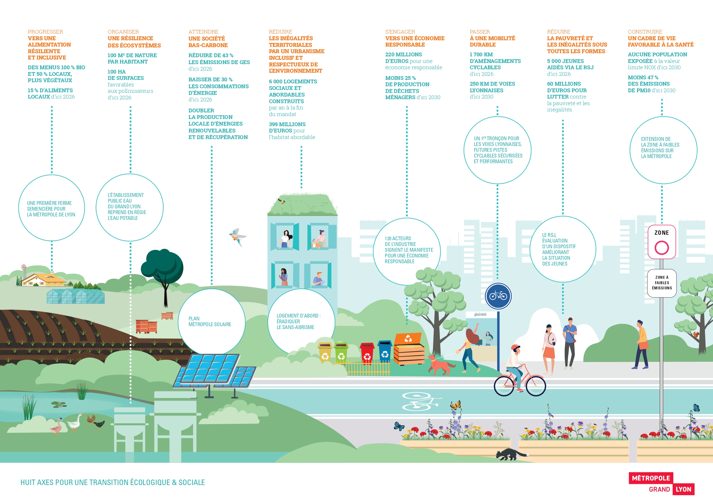 découvrez les axes prioritaires du groupe pour réussir la transition écologique, alliant innovation, responsabilité et engagement durable.