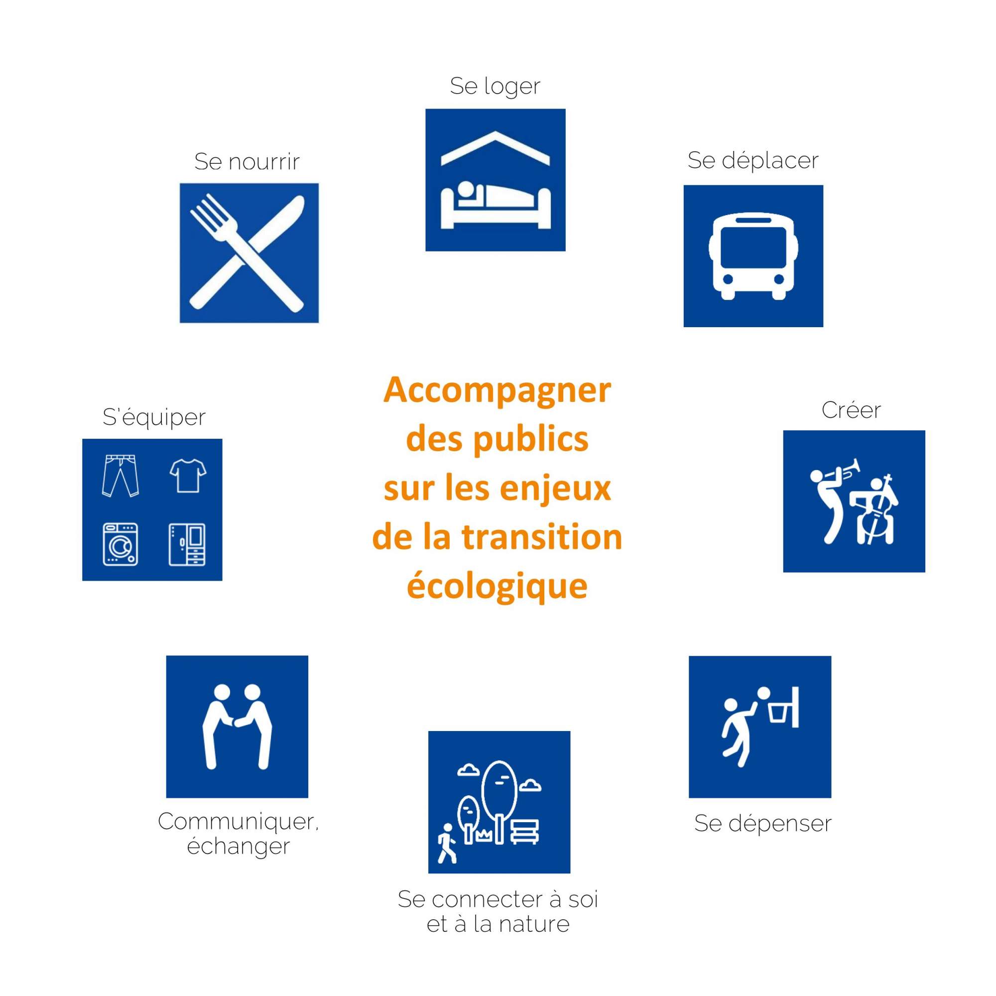 découvrez les axes prioritaires du groupe en matière de transition écologique pour un avenir durable et respectueux de l'environnement.