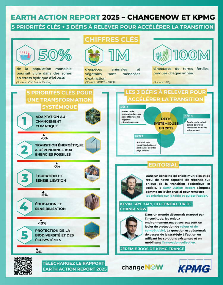 découvrez les axes prioritaires du groupe pour réussir la transition écologique, en mettant l'accent sur des actions durables et responsables.