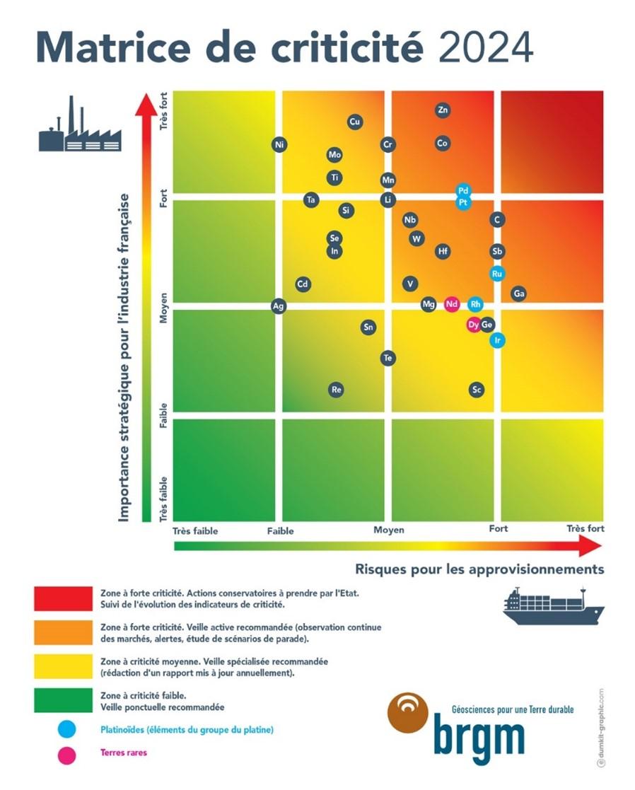 découvrez les stratégies de valorisation des matières premières stratégiques en france pour renforcer l'économie et favoriser le développement durable.